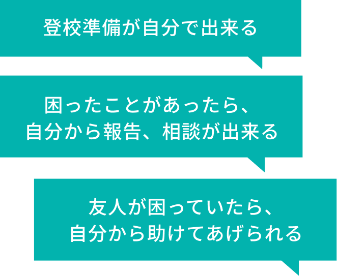 ・登校準備が自分で出来る・困ったことがあったら、自分から報告、相談が出来る・友人が困っていたら、自分から助けてあげられる