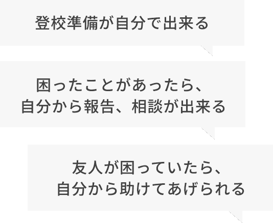 ・登校準備が自分で出来る・困ったことがあったら自分から報告、相談が出来る・友人が困っていたら、自分から助けてあげられる