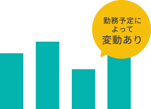 利用状況に応じて月額委託費が変わる変動費制のグラフ
